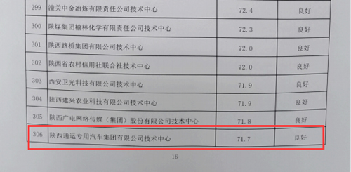 通運集團技術中心順利通過2022年度省級企業(yè)技術中心評價